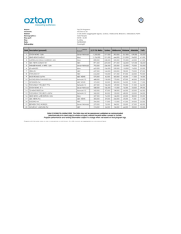 (Aggregate Figure), Sydney, Melbourne, Brisbane, Adelaide & Perth