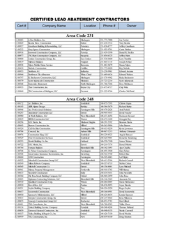 List of Contractors.Xlsx