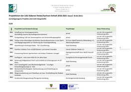 Projektlisten Der LAG Dübener Heide/Sachsen-Anhalt 2016-2021 (Stand: 30.06.2021) (Zurückgezogene Projekte Sind Nicht Dargestellt)