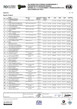 Supercar SC - 06 Result of Heat 2