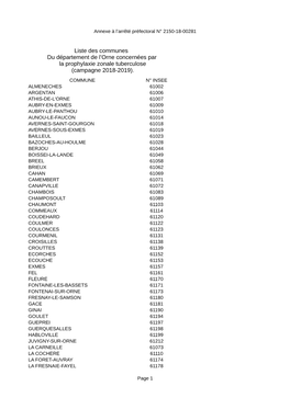 Liste Des Communes Du Département De L'orne Concernées Par La