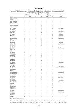 The Shark Fisheries of the Maldives