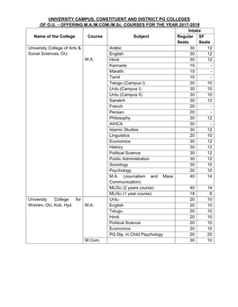UNIVERSITY CAMPUS, CONSTITUENT and DISTRICT PG COLLEGES of O.U. – OFFERING M.A./M.COM./M.Sc. COURSES for the YEAR 2017-2018 Na