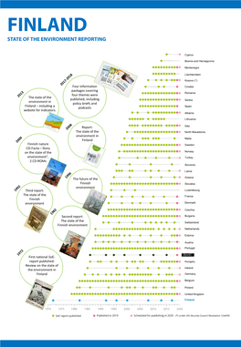 Finland State of the Environment Reporting