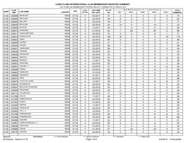 Lions Clubs International Club Membership Register Summary