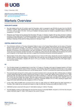 Markets Overview