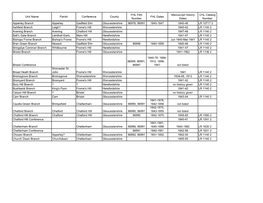 Unit Name Parish Conference County FHL Film Number FHL Dates