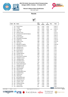 Balance Beam Results