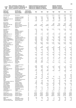 Fish, Crustaceans, Molluscs, Etc Capture Production by Species