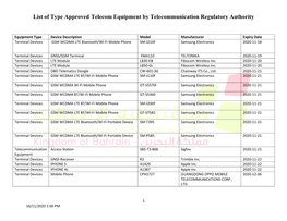 List of Type Approved Telecom Equipment by Telecommunication Regulatory Authority