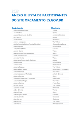 Anexo Ii: Lista De Participantes Do Site Orcamento.Es.Gov.Br