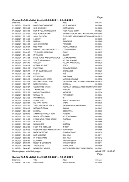Redox DAS Artist List for Period: 01.03.2021