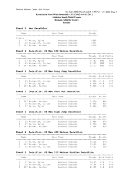 Tasmanian State Wide Interclub - 3/11/2012 to 4/11/2012 Athletics South Multi Events Domain Athletic Centre Results