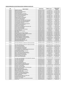 JKN NAMA SYARIKAT NO SIRI SIJIL TARIKH LULUS TARIKH TAMAT TEMPOH JOHOR BEMARAN SDN BHD 78/J/000170-072015 01 July 2015 30 June 2