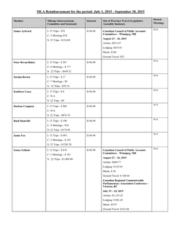 MLA Reimbursement for the Period: July 1, 2015 - September 30, 2015