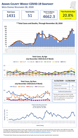 COVID-19 Snapshot for Adams County As of November 28, 2020