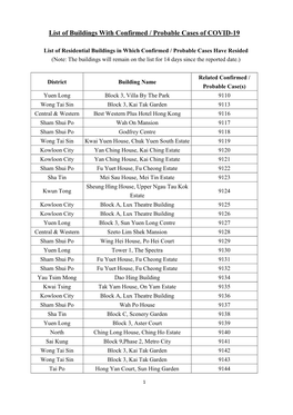 List of Buildings with Confirmed / Probable Cases of COVID-19