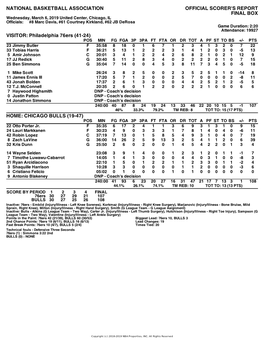 Box Score 76Ers