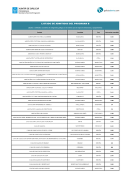 Listado De Admitidos Del Programa B