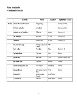 Book Title Author Publisher Maths Areas Covered