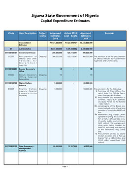 Jigawa State Government of Nigeria Capital Expenditure Estimates