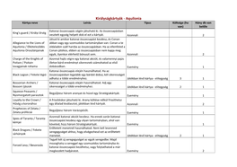 Királyságkártyák - Aquilonia Kártya Neve Leírás Típus Költsége (Ha Hány Db Van Van) Belőle Katonai Összecsapás Végén Játszható Ki