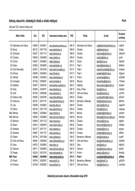Adresy Obecních, Městských Úřadů a Úřadů Městysů Písek Zdroj Dat: ČSÚ, Webové Stránky Obcí