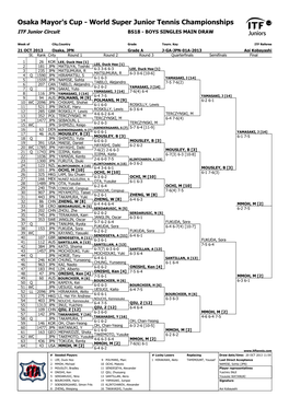Osaka Mayor's Cup - World Super Junior Tennis Championships ITF Junior Circuit BS18 - BOYS SINGLES MAIN DRAW