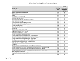 UC San Diego Preliminary Seismic Performance Reports