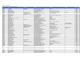 Folio Holder Second/ Third Address1 Address2 Address3 Pin Code Shares