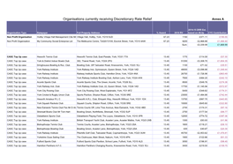 Organisations Currently Receiving Discretionary Rate Relief Annex A