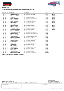 Nascar Elite 1 Classification