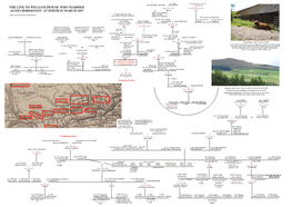 The Line to William Dewar Who Married Agnes Robertson