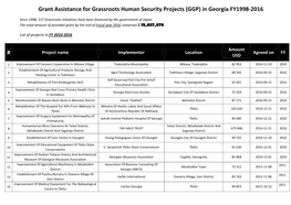 (GGP) in Georgia FY1998-2016