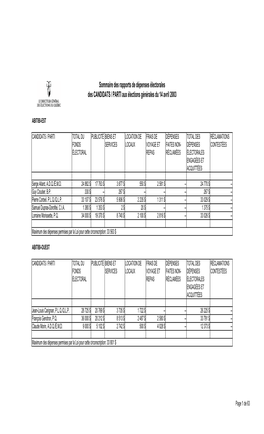 Sommaire Des Rapports De Dépenses Électorales Des CANDIDATS / PARTI Aux Élections Générales Du 14 Avril 2003