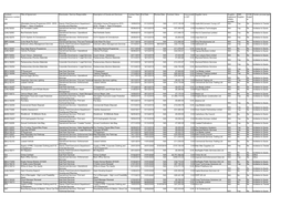 Contract Reference Number / ID Title of Agreement Directorate / Service