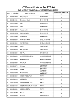 TARN TARAN Vacant Posts As Per RTE S.No