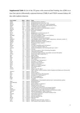 Supplemental Data