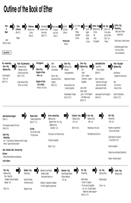 Outline of the Book of Ether