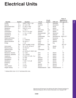 Electrical Units