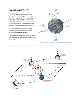 Introduction to Solar Geometry