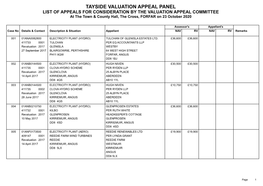 TAYSIDE VALUATION APPEAL PANEL LIST of APPEALS for CONSIDERATION by the VALUATION APPEAL COMMITTEE at the Town & County Hall, the Cross, FORFAR on 23 October 2020