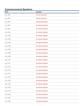 Commencement Speaker History List