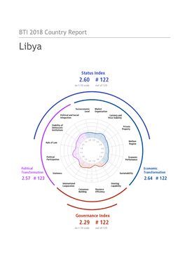 Libya Country Report BTI 2018