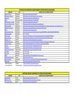 Fortune 500 Companies Job/Internship Opportunities