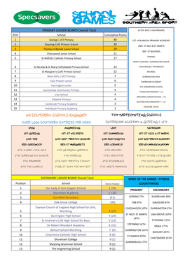 69 Southern Schools Engaged Top Particpating Schools