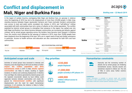 Conflict and Displacement in Mali, Niger and Burkina Faso Briefing Note – 22 March 2019