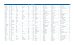 Filing Port Code Filing Port Name Manifest Number Filing Date Next