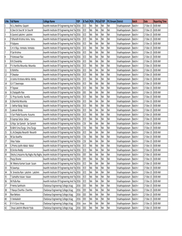 CTS Final List