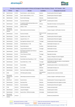 Descrição Cronológica De Intervenções No Sistema De Drenagem De Águas Residuais E Pluviais – 24º Trimestre – 2013